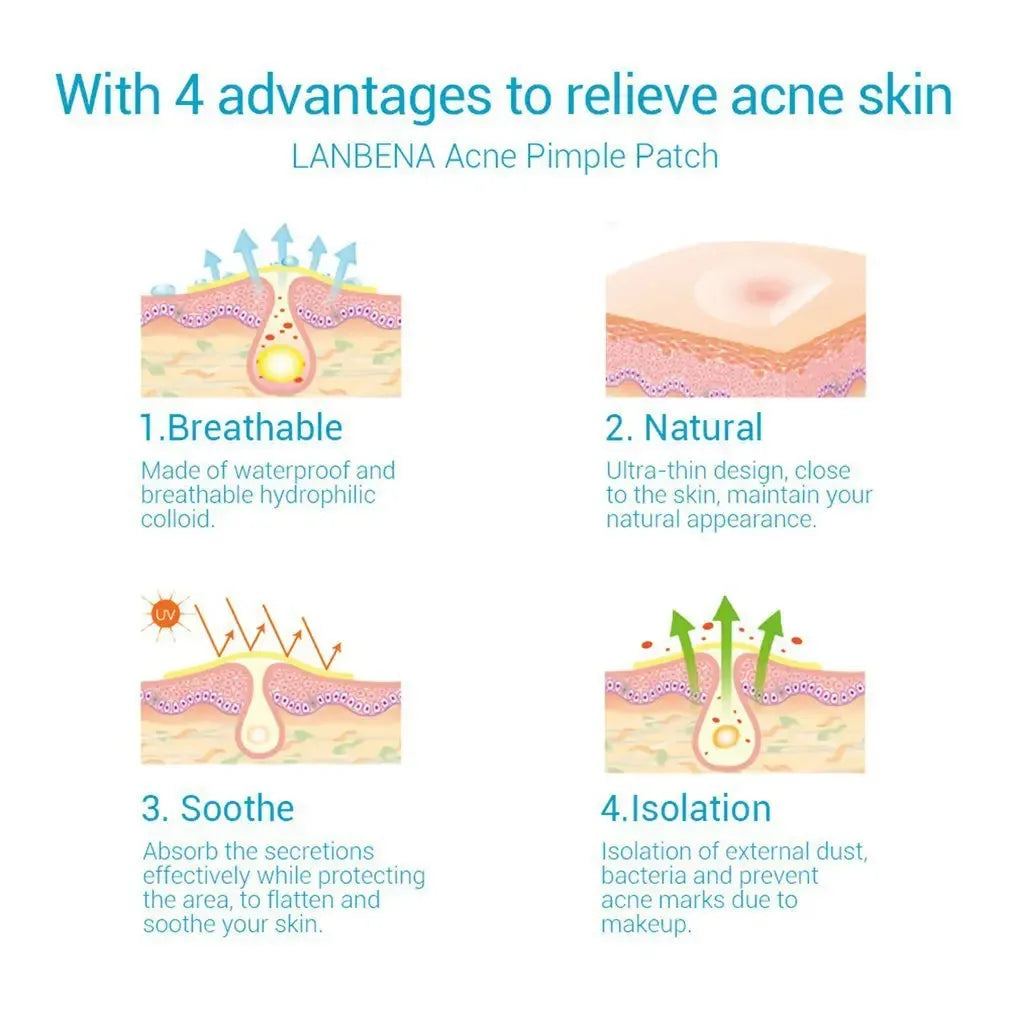 LANBENA Acne Pimple Patch Invisible Acne Removal Stickers Blemish Treatment Acne Master Pimple Remover Daily / Night Stickers