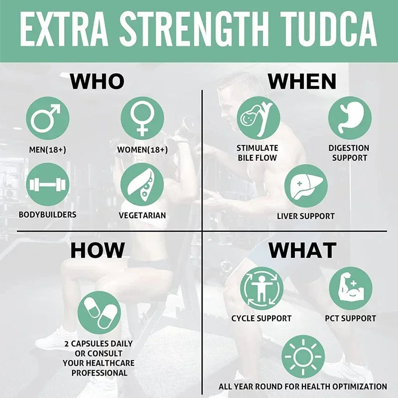 Advanced TUDCA - Liver Support, Promotes Deep Detoxification, Cleansing and Repair