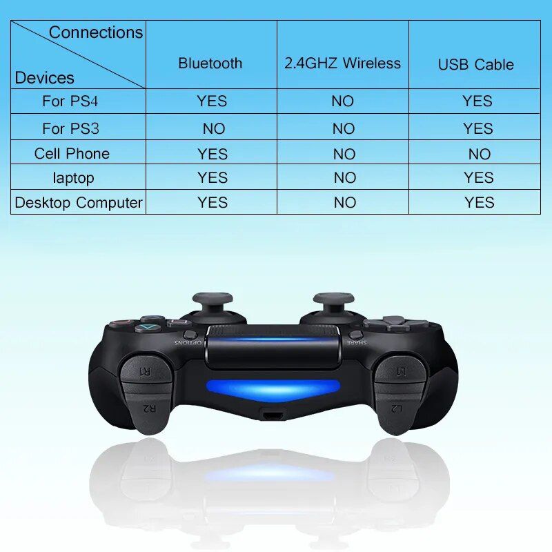 Joystick PS4 Gamepad Mando Controle Ps4 Controller Manette Control  Juegos Mando Games Pad Bluetooth