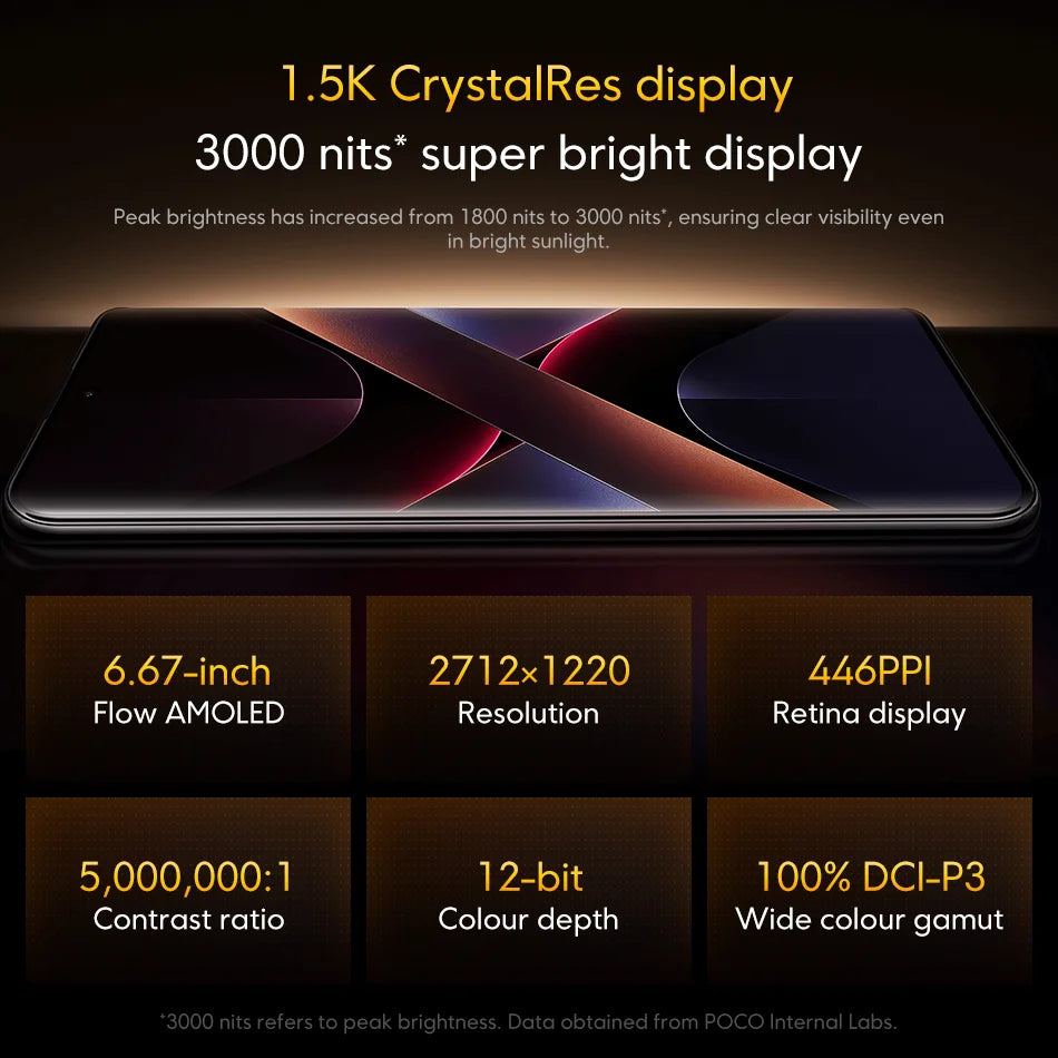 Global Version POCO X7 5G Smartphone MTK Dimensity 7300-Ultra 6.67" 120Hz AMOLED Display 50MP OIS Camera 45W Turbo Charging NFC