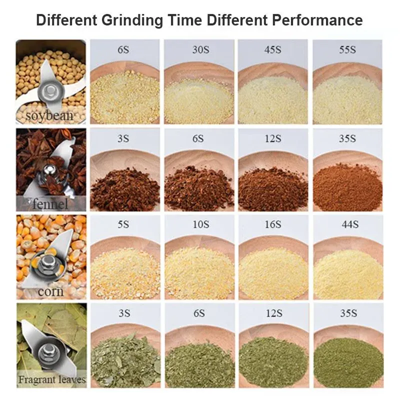 Grains Grinder 800g Swing Type Spices Grinder Hebals Cereals Coffee Grinder Dry Food Grinder High Speed Crusher
