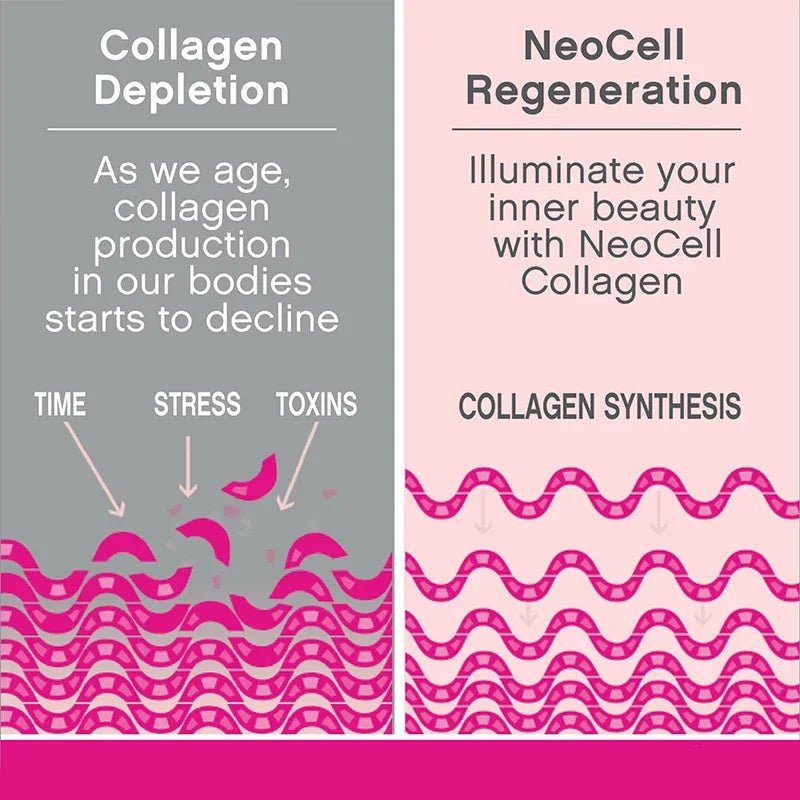 Super Collagen with Vitamin C and Biotin, Skin, Hair and Nails Supplement, Antioxidants, Brightener, Anti-Aging