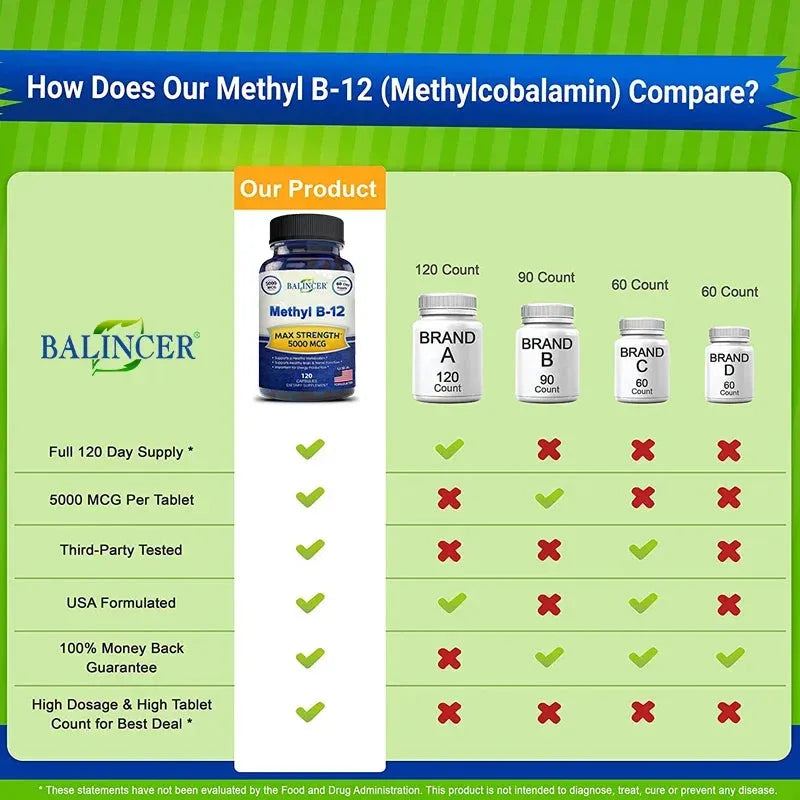 Vitamin B12 - 5000 MCG Supplement with Methylcobalamin (Methyl B-12) Boosts Natural Energy and Benefits Brain and Heart Function