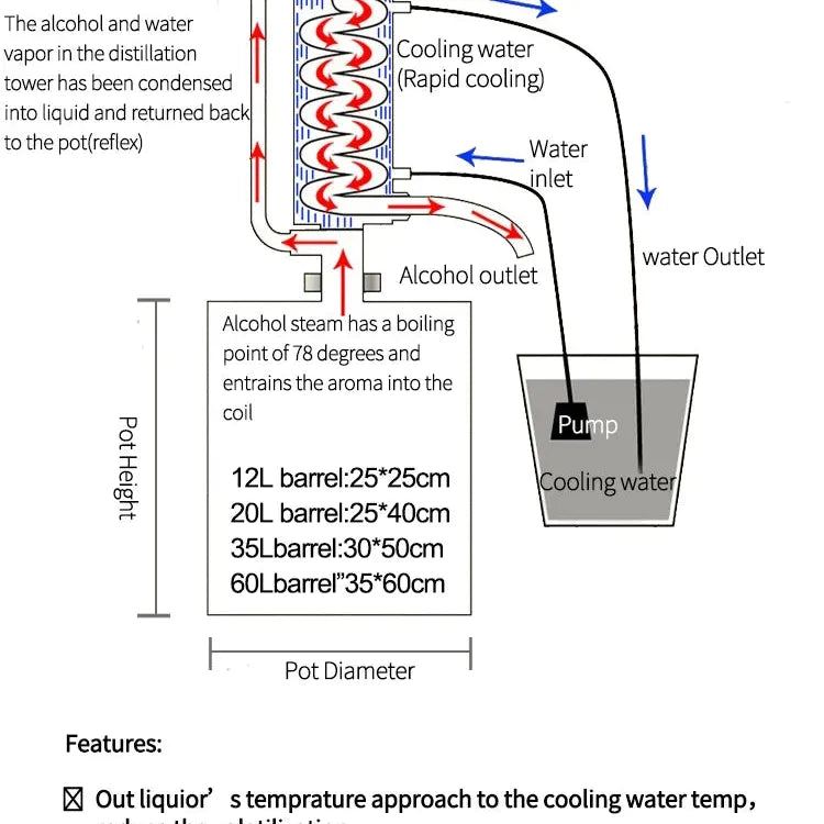 20L Moonshine Distillation Equipment Vodka Making Machine Distiller Alcohol Brewing Grape Wine Make at Home  Distillatory Liquor