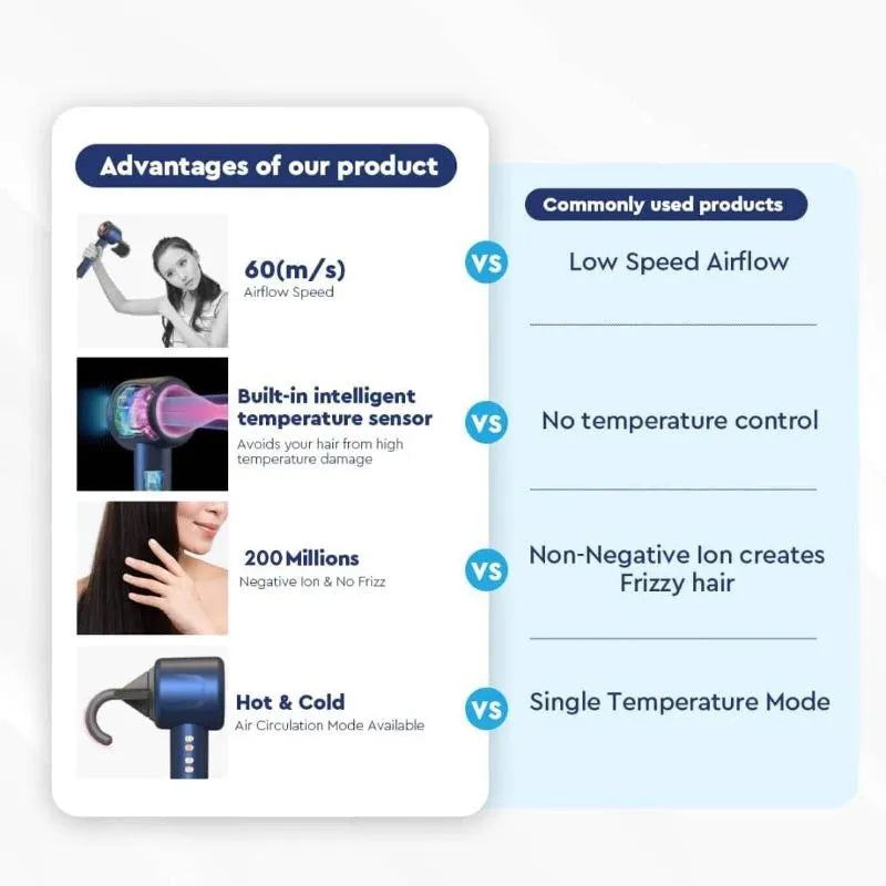 Leafless hair dryer, professional hair dryer, salon type household appliance negative ion hair dryer