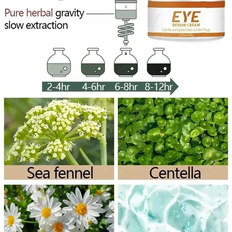 Eye cream Remove bags Puffiness away work under eyes